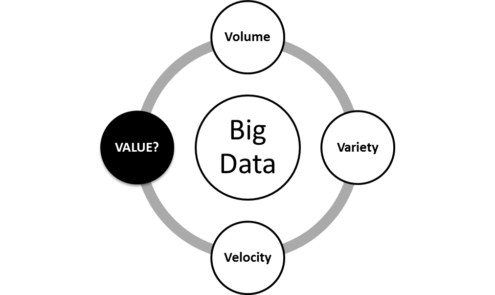 Internal bigs. Большие данные big data это. Big data 3v характеристики. Большие данные Vvv. Vvv Биг Дата.